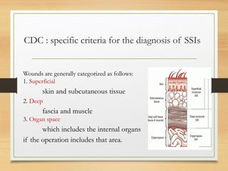 Rizwan Shareef presentation on the topic of infection | PPTX