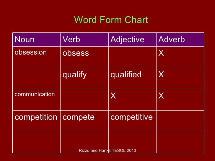 Expanding Vocabulary Activities A Vocab Share Focusing on Classroom…