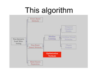 An optimisation-based energy disaggregation algorithm for low frequency ...
