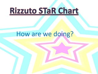 RizzutoSTaR Chart How are we doing? 