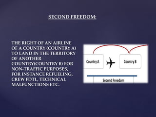 SECOND FREEDOM:
THE RIGHT OF AN AIRLINE
OF A COUNTRY (COUNTRY A)
TO LAND IN THE TERRITORY
OF ANOTHER
COUNTRY(COUNTRY B) FOR
NON-TRAFFIC PURPOSES,
FOR INSTANCE REFUELING,
CREW FDTL, TECHNICAL
MALFUNCTIONS ETC.
 