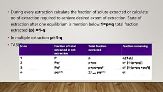 Solvent Extraction by Rashmi Joshi | PPTX
