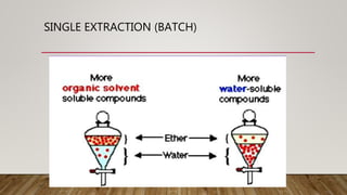 Solvent Extraction by Rashmi Joshi | PPTX