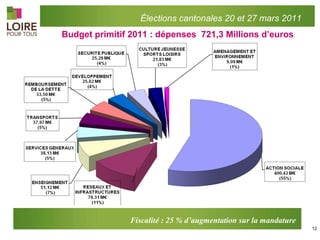 Fiscalité : 25 % d’augmentation sur la mandature Budget primitif 2011 : dépenses  721,3 Millions d’euros Élections cantonales 20 et 27 mars 2011 