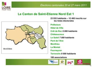 23 932 habitants – 12 400 inscrits sur les listes électorales Préfecture  Hôtel de Ville Crêt de Roc  6 000 habitants Châteaucreux Le Soleil  7 000 habitants Pont de l'Ane  Monthieu La Montat Fourneyron Terrenoire  8 000 habitants 180 associations Le Canton de Saint-Etienne Nord Est 1 Élections cantonales 20 et 27 mars 2011 