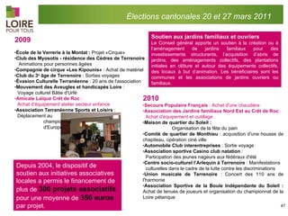 2009 École de la Verrerie à la Montat :  Projet «Cirque» Club des Myosotis - résidence des Cèdres de Terrenoire  :  Animations pour personnes âgées Compagnie de cirque «Les Kipounis»  : Achat de matériel Club du 3 e  âge de Terrenoire  : Sorties voyages Évasion Culturelle Terranéenne  : 20 ans de l'association Mouvement des Aveugles et handicapés Loire  :  Voyage culturel Bâtie d'Urfé Amicale Laïque Crêt de Roc  :  Achat d'équipement atelier secteur enfance Association Terranéenne Sports et Loisirs  :  Déplacement au championnat  d'Europe 2010 Secours Populaire Français  : Achat d'une chaudière Association des Jardins familiaux Nord Est au Crêt de Roc  : Achat d'équipement et outillage Maison de quartier du Soleil : Organisation de la fête du pain Comité de quartier de Monthieu  : acquisition d'une housse de chapiteau, opération ciné ville Automobile Club interentreprises  : Sortie voyage Association sportive Casino club natation  :  Participation des jeunes nageurs aux fédéraux d'été Centre socio-culturel l’Arlequin à Terrenoire  : Manifestations  culturelles dans le cadre de la lutte contre les discriminations Union musicale de Terrenoire  : Concert des 110 ans de l'harmonie  Association Sportive de la Boule Indépendante du Soleil :  Achat de tenues de joueurs et organisation du championnat de la Loire pétanque  Depuis 2004, le dispositif de soutien aux initiatives associatives locales a permis le financement de plus de  300 projets associatifs  pour une moyenne de  350 euros  par projet. Soutien aux jardins familiaux et ouvriers Le Conseil général apporte un soutien à la création ou à l’aménagement de jardins familiaux pour des investissements structurants, l’acquisition d’abris de jardins, des aménagements collectifs, des plantations initiales en clôture et autour des équipements collectifs, des locaux à but d’animation. Les bénéficiaires sont les communes et les associations de jardins ouvriers ou familiaux. Élections cantonales 20 et 27 mars 2011 