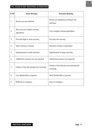 Automation and Robotics 20ME51I_Week_3_Practicals.pdf