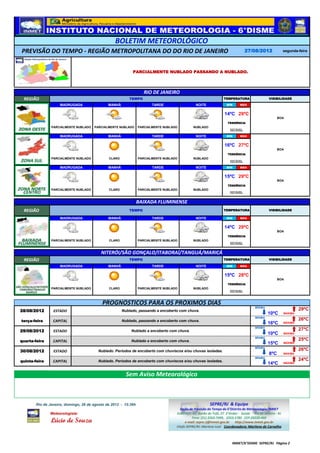 BOLETIM METEOROLÓGICO
PREVISÃO DO TEMPO - REGIÃO METROPOLITANA DO DO RIO DE JANEIRO                                                                   27/08/2012                 segunda-feira




                                                           PARCIALMENTE NUBLADO PASSANDO A NUBLADO.




                                                                   RIO DE JANEIRO
 REGIÃO                                                  TEMPO                                                   TEMPERATURA                   VISIBILIDADE

                    MADRUGADA                 MANHÃ                    TARDE                   NOITE               MÍN      MÁX


                                                                                                                  14ºC 29ºC
                                                                                                                                                     BOA
                                                                                                                    TENDÊNCIA
               PARCIALMENTE NUBLADO   PARCIALMENTE NUBLADO      PARCIALMENTE NUBLADO         NUBLADO
                                                                                                                      ESTÁVEL

                    MADRUGADA                 MANHÃ                    TARDE                   NOITE               MÍN      MÁX


                                                                                                                  16ºC 27ºC
                                                                                                                                                     BOA
                                                                                                                    TENDÊNCIA
               PARCIALMENTE NUBLADO           CLARO             PARCIALMENTE NUBLADO         NUBLADO
                                                                                                                      ESTÁVEL

                    MADRUGADA                 MANHÃ                    TARDE                   NOITE               MÍN      MÁX


                                                                                                                  15ºC 29ºC
                                                                                                                                                     BOA
                                                                                                                    TENDÊNCIA
               PARCIALMENTE NUBLADO           CLARO             PARCIALMENTE NUBLADO         NUBLADO
                                                                                                                      ESTÁVEL


                                                                BAIXADA FLUMINENSE
 REGIÃO                                                  TEMPO                                                   TEMPERATURA                   VISIBILIDADE

                    MADRUGADA                 MANHÃ                    TARDE                   NOITE               MÍN      MÁX


                                                                                                                  14ºC 29ºC
                                                                                                                                                     BOA
                                                                                                                    TENDÊNCIA
               PARCIALMENTE NUBLADO           CLARO             PARCIALMENTE NUBLADO         NUBLADO
                                                                                                                      ESTÁVEL


                                          NITERÓI/SÃO GONÇALO/ITABORAÍ/TANGUÁ/MARICÁ
 REGIÃO                                                  TEMPO                                                   TEMPERATURA                   VISIBILIDADE

                    MADRUGADA                 MANHÃ                    TARDE                   NOITE               MÍN      MÁX


                                                                                                                  15ºC 28ºC
                                                                                                                                                     BOA
                                                                                                                    TENDÊNCIA
               PARCIALMENTE NUBLADO           CLARO             PARCIALMENTE NUBLADO         NUBLADO
                                                                                                                      ESTÁVEL



                                          PROGNÓSTICOS PARA OS PRÓXIMOS DIAS
                                                                                                                                      MÍNIMA
28/08/2012      ESTADO                                Nublado, passando a encoberto com chuva.                                                                      29ºC
                                                                                                                                               10ºC        MÁXIMA
                                                                                                                                      MÍNIMA
terça-feira     CAPITAL                               Nublado, passando a encoberto com chuva.                                                                      26ºC
                                                                                                                                               16ºC        MÁXIMA
                                                                                                                                      MÍNIMA
29/08/2012      ESTADO                                    Nublado a encoberto com chuva.                                                                            27ºC
                                                                                                                                               10ºC        MÁXIMA
                                                                                                                                      MÍNIMA
quarta-feira    CAPITAL                                   Nublado a encoberto com chuva.                                                                            25ºC
                                                                                                                                               15ºC        MÁXIMA
                                                                                                                                      MÍNIMA
30/08/2012      ESTADO                  Nublado. Períodos de encoberto com chuviscos e/ou chuvas isoladas.                                                          26ºC
                                                                                                                                               8ºC         MÁXIMA
                                                                                                                                      MÍNIMA
quinta-feira    CAPITAL                 Nublado. Períodos de encoberto com chuviscos e/ou chuvas isoladas.                                                          24ºC
                                                                                                                                               14ºC        MÁXIMA



                                                        Sem Aviso Meteorológico



       Rio de Janeiro, domingo, 26 de agosto de 2012 - 15:36h                                           SEPRE/RJ & Equipe
                                                                                     Seção de Previsão do Tempo do 6°Distrito de Meteorologia/INMET
               Meteorologista:                                                     Endereço: Av. Barão de Tefé, 27 2°Andar - Saúde - Rio de Janeiro - RJ

               Lúcio de Souza
                                                                                            Fone: (21) 2263-7499, 2253-1785 CEP:20220-460
                                                                                        e-mail: sepre.rj@inmet.gov.br   http://www.inmet.gov.br
                                                                                   Chefe SEPRE/RJ: Marlene Leal Coordenadora: Marilene de Carvalho



                                                                                                                       INMET/6°DISME SEPRE/RJ Página 2
 