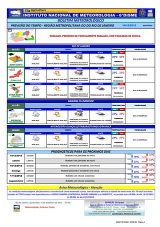 BOLETIM METEOROLÓGICO
   PREVISÃO DO TEMPO - REGIÃO METROPOLITANA DO DO RIO DE JANEIRO                                                                      14/12/2012                   sexta-feira




                                              NUBLADO, PERÍODOS DE PARCIALMENTE NUBLADO, COM PANCADAS DE CHUVA.




                                                                        RIO DE JANEIRO
    REGIÃO                                                    TEMPO                                                     TEMPERATURA                    VISIBILIDADE

                        MADRUGADA                 MANHÃ                    TARDE                      NOITE               MÍN      MÁX


                                                                                                                         23ºC 38ºC
                                                                                                                                                      BOA A MODERADA
                                                                                                                           TENDÊNCIA
                                                                    PANCADAS DE CHUVA E
                          NUBLADO          PARCIALMENTE NUBLADO                             POSSIBILIDADE DE CHUVAS
                                                                    POSSÍVEIS TROVOADAS                                   EM ELEVAÇÃO

                        MADRUGADA                 MANHÃ                    TARDE                      NOITE               MÍN      MÁX


                                                                                                                         23ºC 33ºC
                                                                                                                                                      BOA A MODERADA
                                                                                                                           TENDÊNCIA
                                                                    PANCADAS DE CHUVA E
                          NUBLADO          PARCIALMENTE NUBLADO                             POSSIBILIDADE DE CHUVAS
                                                                    POSSÍVEIS TROVOADAS                                   EM ELEVAÇÃO

                        MADRUGADA                 MANHÃ                    TARDE                      NOITE               MÍN      MÁX


                                                                                                                         23ºC 38ºC
                                                                                                                                                      BOA A MODERADA
                                                                                                                           TENDÊNCIA
                                                                    PANCADAS DE CHUVA E
                          NUBLADO          PARCIALMENTE NUBLADO                             POSSIBILIDADE DE CHUVAS
                                                                    POSSÍVEIS TROVOADAS                                   EM ELEVAÇÃO


                                                                  BAIXADA FLUMINENSE
    REGIÃO                                                    TEMPO                                                     TEMPERATURA                    VISIBILIDADE

                        MADRUGADA                 MANHÃ                    TARDE                      NOITE               MÍN      MÁX


                                                                                                                         23ºC 38ºC
                                                                                                                                                      BOA A MODERADA
                                                                                                                           TENDÊNCIA
                                                                    PANCADAS DE CHUVA E
                          NUBLADO          PARCIALMENTE NUBLADO                             POSSIBILIDADE DE CHUVAS
                                                                    POSSÍVEIS TROVOADAS                                   EM ELEVAÇÃO


                                              NITERÓI/SÃO GONÇALO/ITABORAÍ/TANGUÁ/MARICÁ
    REGIÃO                                                    TEMPO                                                     TEMPERATURA                    VISIBILIDADE

                        MADRUGADA                 MANHÃ                    TARDE                      NOITE               MÍN      MÁX


                                                                                                                         24ºC 34ºC
                                                                                                                                                      BOA A MODERADA
                                                                                                                           TENDÊNCIA
                                                                    PANCADAS DE CHUVA E
                          NUBLADO          PARCIALMENTE NUBLADO                             POSSIBILIDADE DE CHUVAS
                                                                    POSSÍVEIS TROVOADAS                                   EM ELEVAÇÃO



                                               PROGNÓSTICOS PARA OS PRÓXIMOS DIAS
                                                                                                                                             MÍNIMA
  15/12/2012        ESTADO                                     Nublado com pancadas de chuva.                                                                              37ºC
                                                                                                                                                      16ºC        MÁXIMA
                                                                                                                                             MÍNIMA
    sábado          CAPITAL                                    Nublado com pancadas de chuva.                                                                              33ºC
                                                                                                                                                      23ºC        MÁXIMA
                                                                                                                                             MÍNIMA
  16/12/2012        ESTADO                               Nublado, períodos de encoberto, com chuva.                                                                        38ºC
                                                                                                                                                      15ºC        MÁXIMA
                                                                                                                                             MÍNIMA
    domingo         CAPITAL                               Nublado passando a encoberto com chuva.                                                                          32ºC
                                                                                                                                                      23ºC        MÁXIMA
                                                                                                                                             MÍNIMA
  17/12/2012        ESTADO                                     Nublado com chuvas ocasionais.                                                                              36ºC
                                                                                                                                                      16ºC        MÁXIMA
                                                                                                                                             MÍNIMA
 segunda-feira      CAPITAL                                    Nublado com chuvas ocasionais.                                                                              31ºC
                                                                                                                                                      21ºC        MÁXIMA



                                                        Aviso Meteorológico - Atenção
  As condições meteorológicas são favoráveis à ocorrência de chuva moderada a forte, com descargas elétricas e rajadas de vento entre 50 e 70 Km/h em áreas
isoladas de TODO estado, mas especialmente no MÉDIO PARAÍBA, CENTROSSUL, REGIÃO SERRANA e no NOROESTE , no período entre 00:00h, do dia 13/12/2012,
                                                                às 09:00h, do dia 14/12/2012.

        Rio de Janeiro, quinta-feira, 13 de dezembro de 2012 - 16:19h                                          SEPRE/RJ & Equipe
                                                                                            Seção de Previsão do Tempo do 6°Distrito de Meteorologia/INMET
                  Meteorologista: Anderson Cunha                                          Endereço: Av. Barão de Tefé, 27 2°Andar - Saúde - Rio de Janeiro - RJ
                                                                                                   Fone: (21) 2263-7499, 2253-1785 CEP:20220-460
                                                                                               e-mail: sepre.rj@inmet.gov.br   http://www.inmet.gov.br
                                                                                          Chefe SEPRE/RJ: Marlene Leal Coordenadora: Marilene de Carvalho



                                                                                                                              INMET/6°DISME SEPRE/RJ Página 2
 