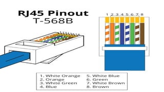 Understanding RJ45 Connectors and Ethernet Cables for Networking | PPTX