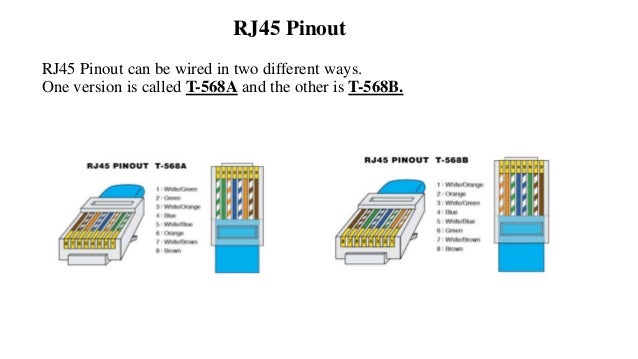 Rj 45 connector