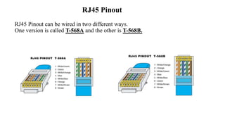 RJ45 Pinout
RJ45 Pinout can be wired in two different ways.
One version is called T-568A and the other is T-568B.
 