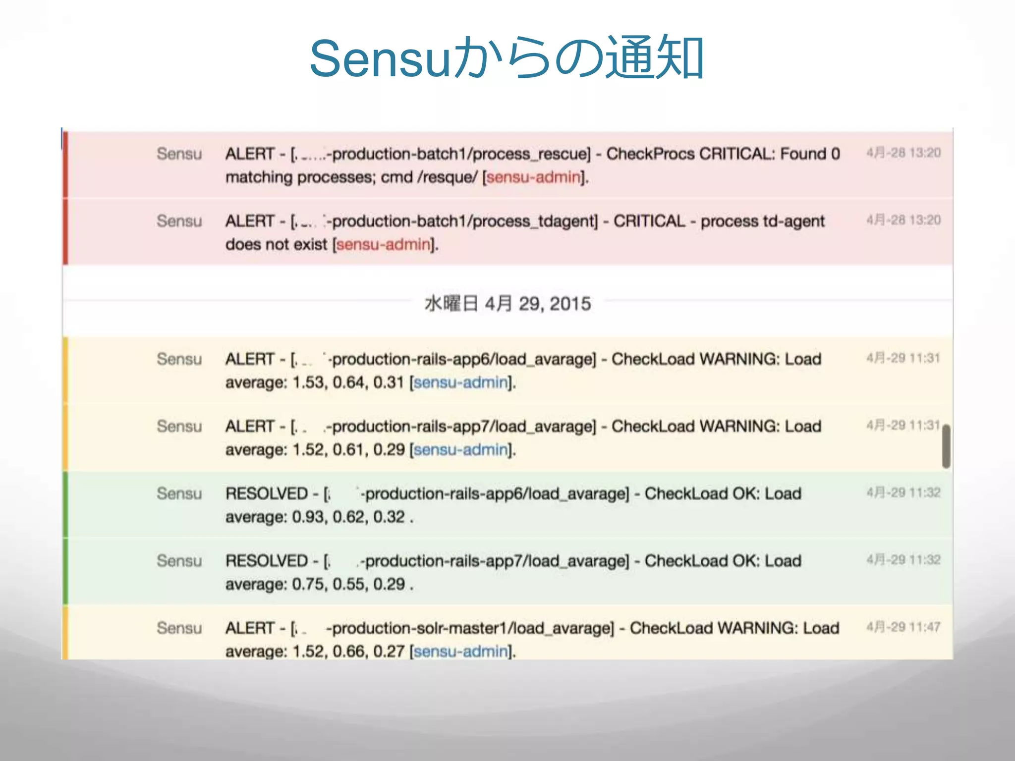 Sensuからの通知
 