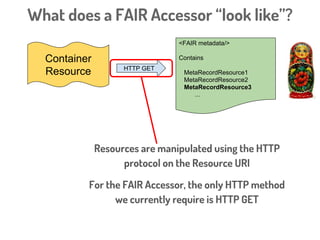 Container
Resource HTTP GET
<FAIR metadata/>
Contains
MetaRecordResource1
MetaRecordResource2
MetaRecordResource3
...
What...