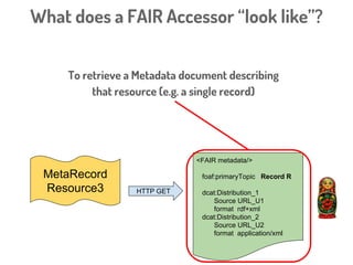 MetaRecord
Resource3
<FAIR metadata/>
foaf:primaryTopic Record R
dcat:Distribution_1
Source URL_U1
format rdf+xml
dcat:Dis...