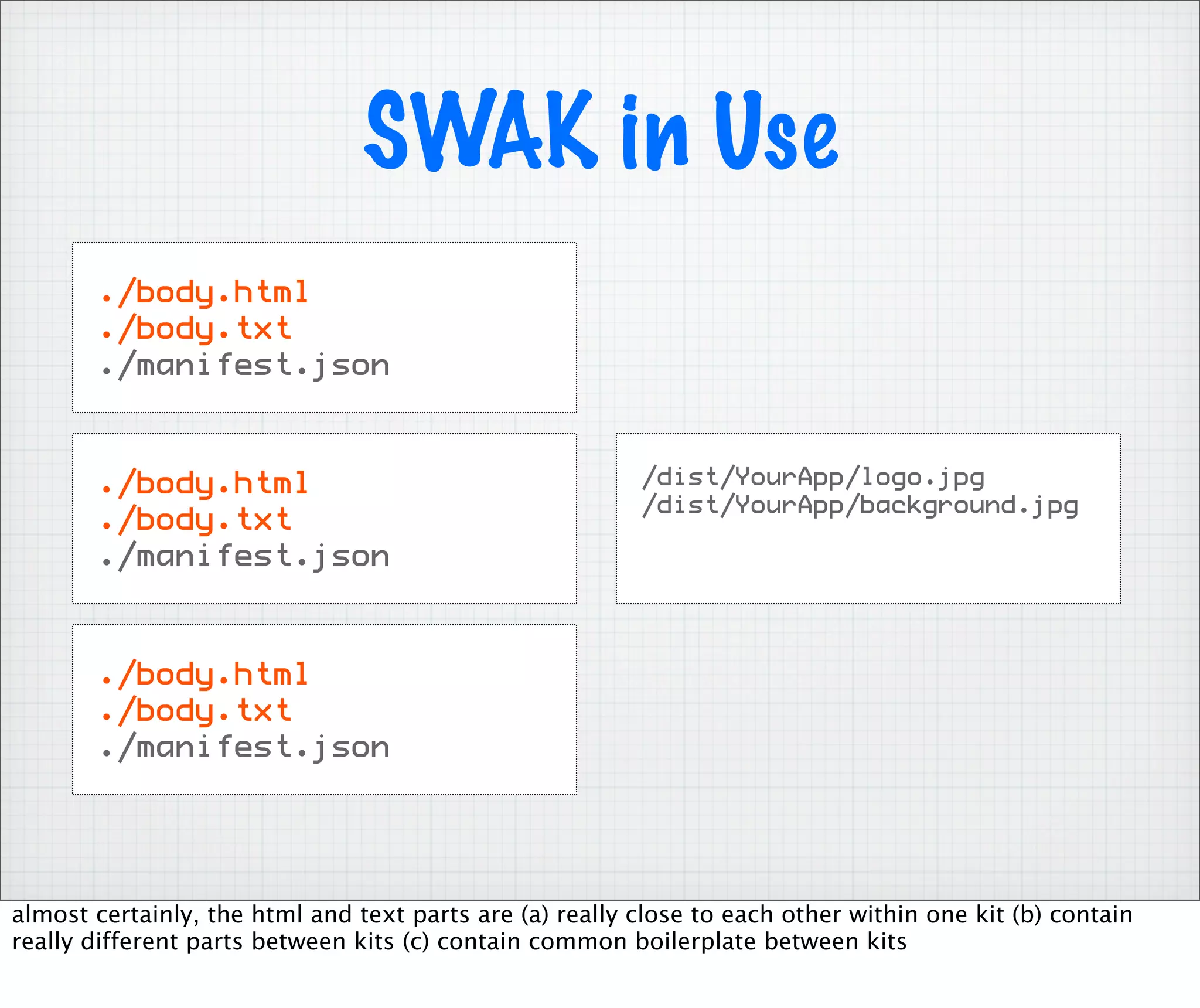 SWAK in Use
       ./body.html
       ./body.txt
       ./manifest.json



       ./body.html                                       /dist/YourApp/logo.jpg
                                                         /dist/YourApp/background.jpg
       ./body.txt
       ./manifest.json



       ./body.html
       ./body.txt
       ./manifest.json




almost certainly, the html and text parts are (a) really close to each other within one kit (b) contain
really different parts between kits (c) contain common boilerplate between kits
 