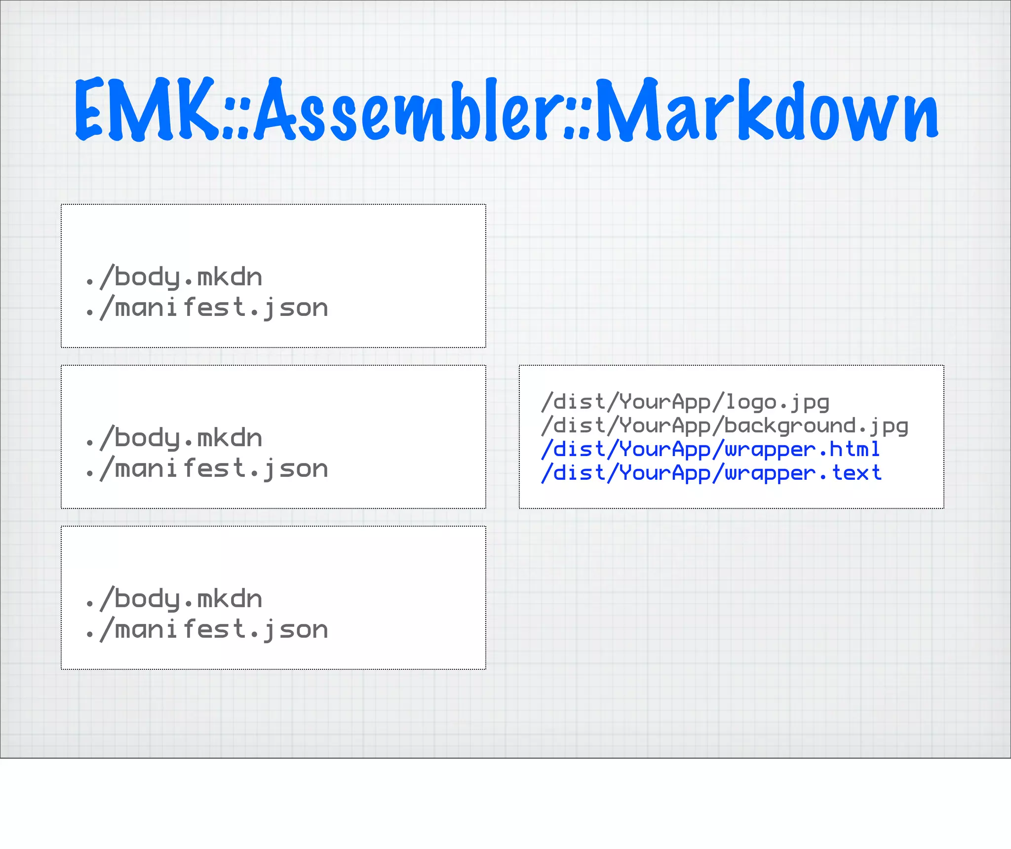 EMK::Assembler::Markdown
./body.mkdn
./manifest.json


                  /dist/YourApp/logo.jpg
                  /dist/YourApp/background.jpg
./body.mkdn       /dist/YourApp/wrapper.html
./manifest.json   /dist/YourApp/wrapper.text




./body.mkdn
./manifest.json
 