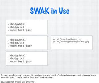 SWAK in Use
       ./body.html
       ./body.txt
       ./manifest.json



       ./body.html                                   /dist/YourApp/logo.jpg
                                                     /dist/YourApp/background.jpg
       ./body.txt
       ./manifest.json



       ./body.html
       ./body.txt
       ./manifest.json




So, we can take those common files and put them in our dist’s shared resources, and reference them
with the “/dist/” prefix, which finds stuff in share-dirs.

So, awesome! What’s still annoying?
 