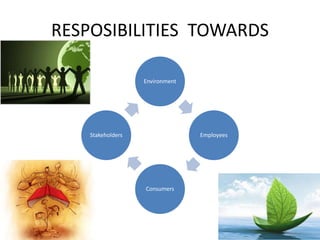 RESPOSIBILITIES TOWARDS
Environment
Employees
Consumers
Stakeholders
 