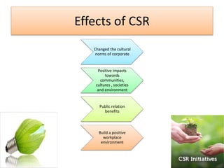 Effects of CSR
Changed the cultural
norms of corporate
Positive impacts
towards
communities,
cultures , societies
and environment
Public relation
benefits
Build a positive
workplace
environment
 