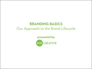 BRANDING BASICS
Our Approach to the Brand Lifecycle
presented by
 