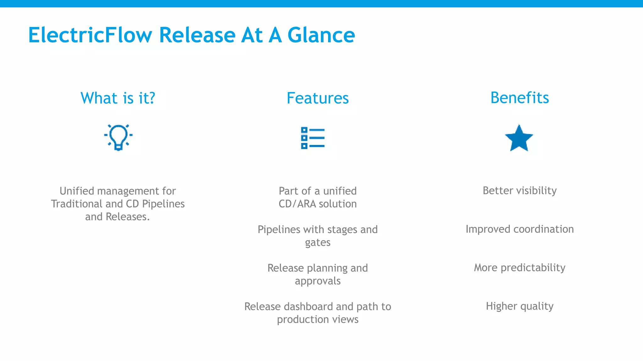 ElectricFlow Release At A Glance
What is it?
Unified management for
Traditional and CD Pipelines
and Releases.
Features
Part of a unified
CD/ARA solution
Pipelines with stages and
gates
Release planning and
approvals
Release dashboard and path to
production views
Benefits
Better visibility
Improved coordination
More predictability
Higher quality
 