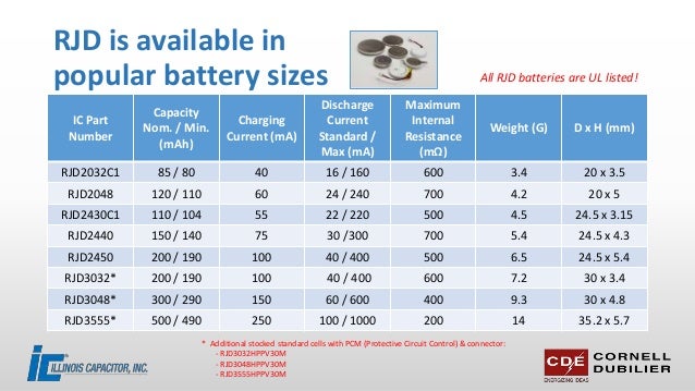 Button Cell Battery Chart