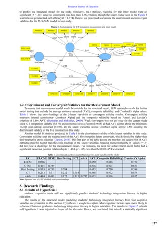 Structural Equation Modeling of Cognitive Determinants of Technology ...