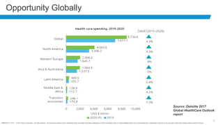 BRNDEXP 2.1 0714 © 2014 Cerner Corporation. All rights reserved. This document contains Cerner confidential and/or proprietary information belonging to Cerner Corporation and/or its related affiliates which may not be reproduced or transmitted in any form or by any means without the express written consent of Cerner.
6
Source: Deloitte 2017
Global HealthCare Outlook
report
Opportunity Globally
 