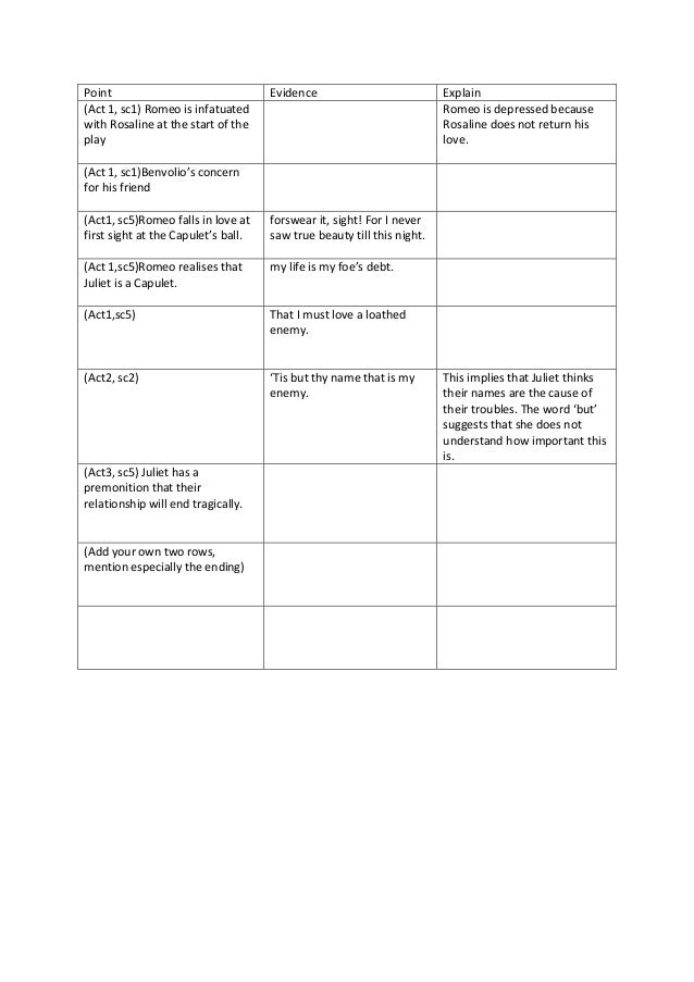 Compare and contrast essay romeo and juliet with line