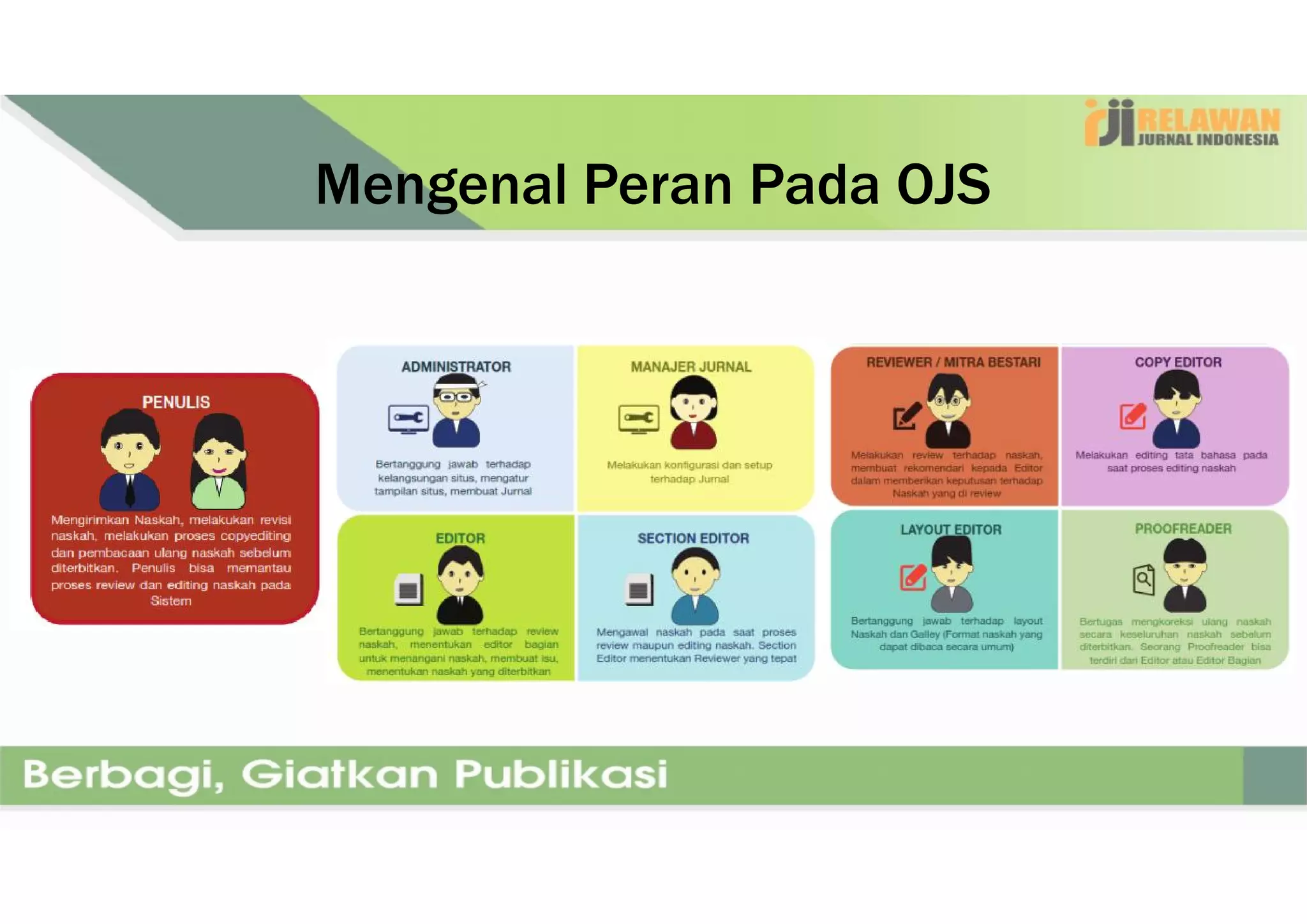 Mengenal Peran Pada OJS