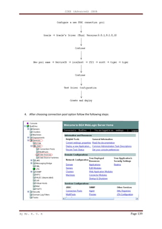 J2EE (Advanced) JAVA
By Mr. K. V. R Page 139
4. After choosing connection pool option follow the following steps:
 