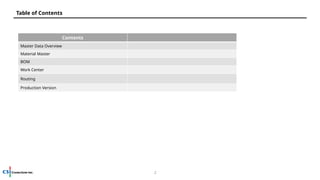 Production Master Data Overview IT_SAP Training Material_2. Production Master Data(BOM, Work Center ...