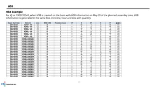 IT_SAP Training Material_7. SAP Planning(APS~HSB).pptx
