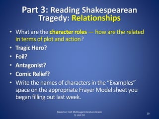 Part 3: Reading Shakespearean
Tragedy: Relationships
Based on Holt McDougal Literature Grade
9, Unit 10
20
• What arethe characterroles — how are the related
in terms of plot and action?
• TragicHero?
• Foil?
• Antagonist?
• Comic Relief?
• Write the names of charactersin the “Examples”
spaceon the appropriateFrayer Model sheetyou
began filling out last week.
 