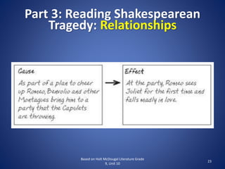 Part 3: Reading Shakespearean
Tragedy: Relationships
Based on Holt McDougal Literature Grade
9, Unit 10
23
 