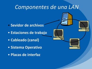 Componentes de una LAN

• Sevidor de archivos
• Estaciones de trabajo
• Cableado (canal)
• Sistema Operativo
• Placas de interfaz
 