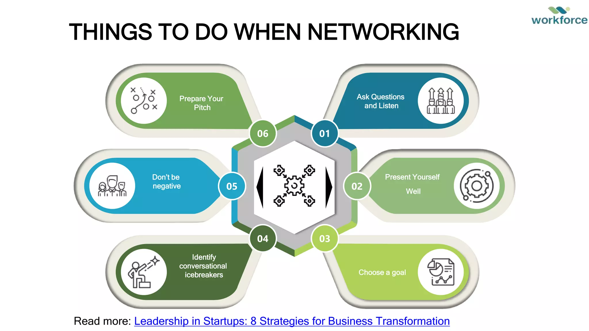 THINGS TO DO WHEN NETWORKING
01
06
03
04
Ask Questions
and Listen
Present Yourself
Well
Choose a goal
Prepare Your
Pitch
Don’t be
negative
Identify
conversational
icebreakers
05 02
Read more: Leadership in Startups: 8 Strategies for Business Transformation
 