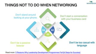 THINGS NOT TO DO WHEN NETWORKING
01
03
02
04
Don’t be too casual with
language
Don’t be a passive
listener
Don’t start a conversation
with your business card
Don’t stand around
looking at your phone.
Read more: 5 Reasons Why Leadership Development Programmes Fail [& Steps for Success]
 