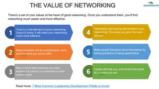 THE VALUE OF NETWORKING
2
3
1
Trust is a vital element of good networking.
Once it’s there, it will make your networking
much more effective.
Keep promises and be conscientious, don’t
promise what you cannot offer.
Stay in touch with everyone you meet,
whether it’s a lunch or a comment on their
LinkedIn post.
4
5
6
Generosity and sharing will transform your
networking! The more you give, the more
you get.
Make people feel good about themselves by
asking questions or being appreciative.
Loyalty will help you, and shows how great
of a contact you are.
There’s a set of core values at the heart of good networking. Once you understand them, you’ll find
networking much easier and more effective.
Read more: 7 Most Common Leadership Development Pitfalls to Avoid
 