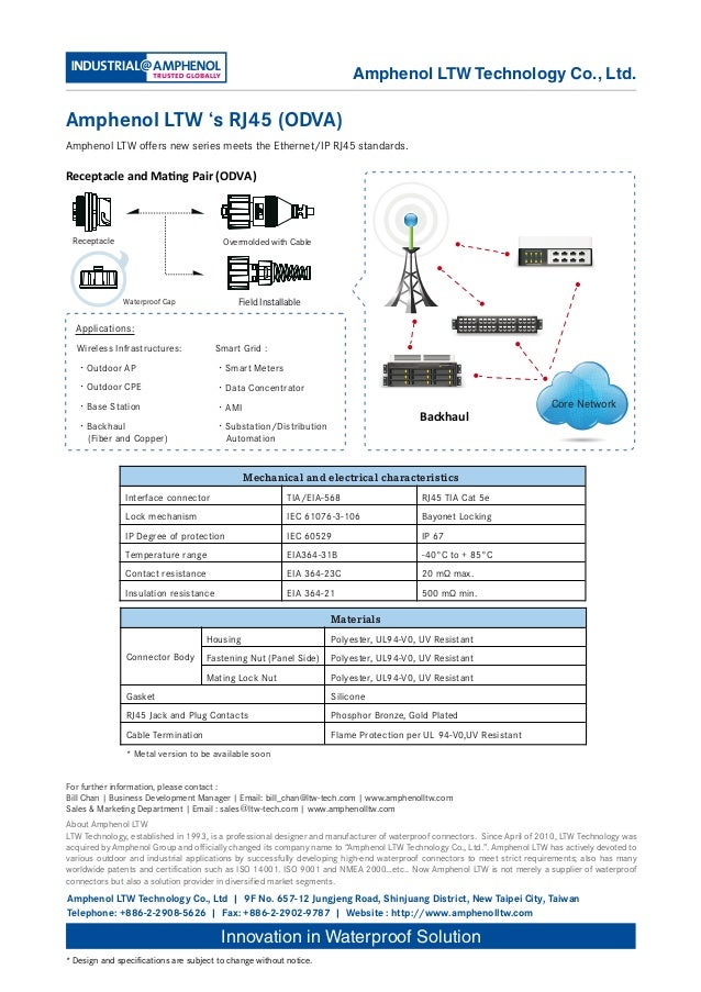 Amphenol LTW RJ45 Connector (ODVA)