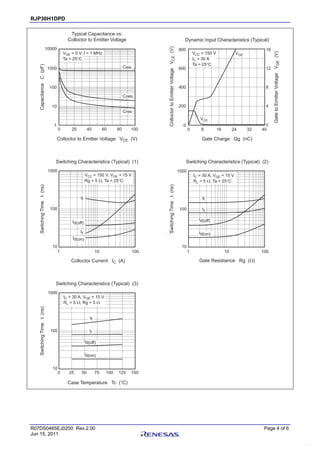 Original IGBT N-CHANNEL RJP30H1 30H1 360V 30A TO-252 New | PDF