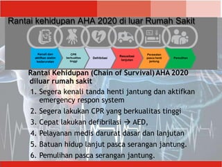 Aed Rjp RJP dan AED.pptx