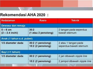 Aed Rjp RJP dan AED.pptx