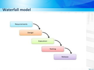 Waterfall model
 