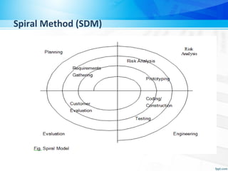 Spiral Method (SDM)
 