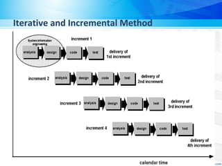 Iterative and Incremental Method
 