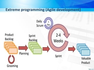 Extreme programming (Agile development)
 