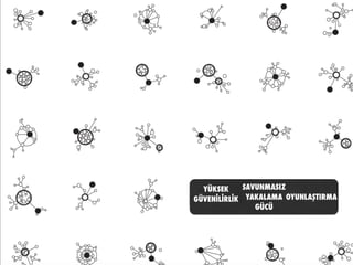 YÜKSEK
GÜVENİLİRLİK
SAVUNMASIZ
YAKALAMA
GÜCÜ
OYUNLAŞTIRMA
 