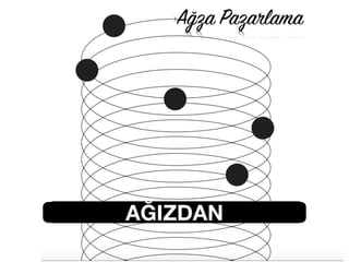 AĞIZDAN
Ağza Pazarlama
 